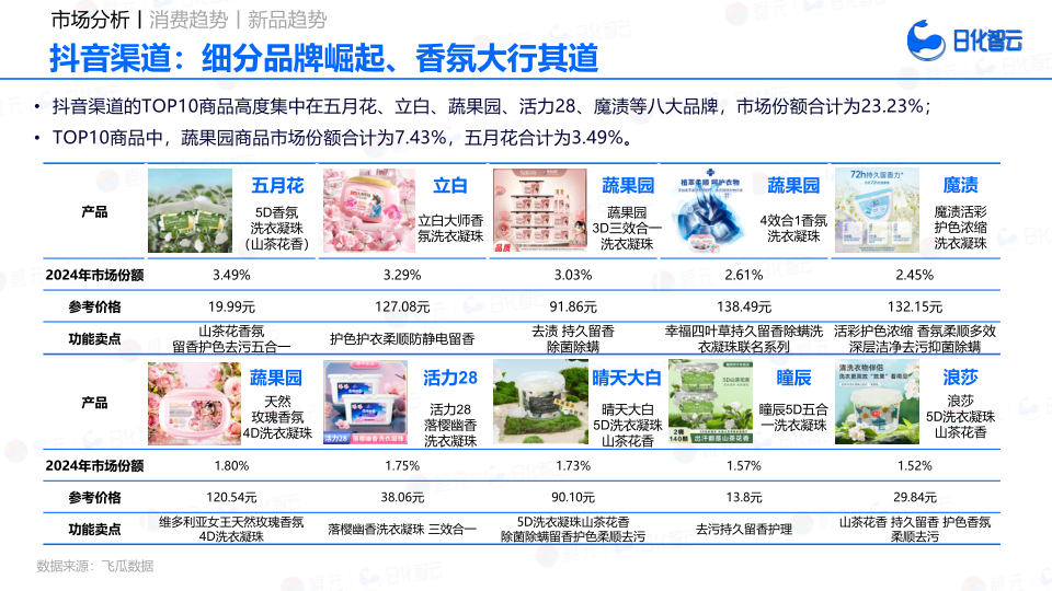 报告页面45
