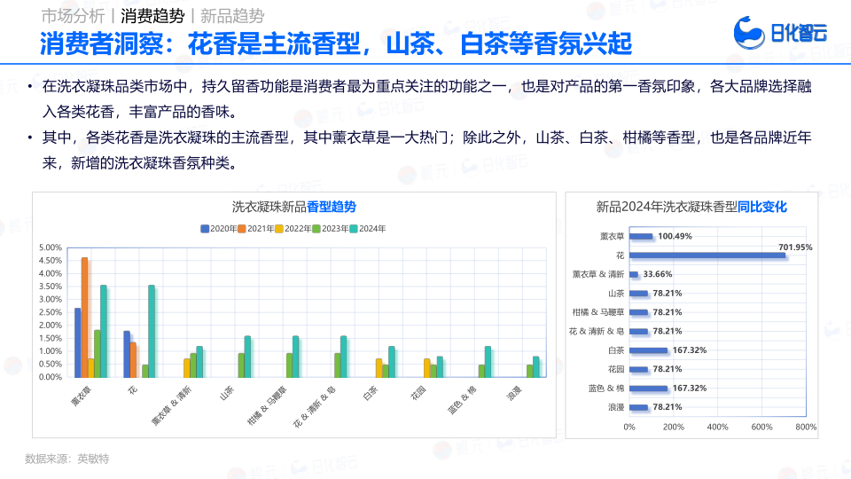报告页面48