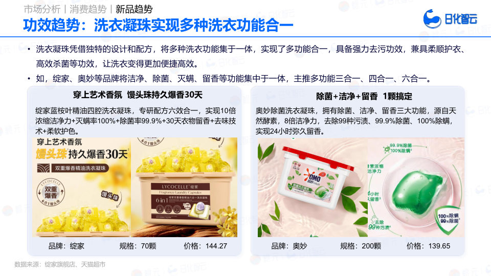 报告页面50