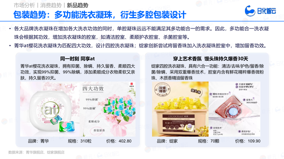 报告页面52