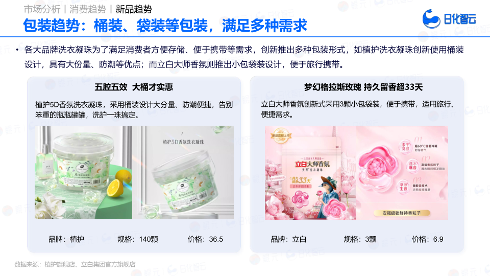 报告页面53