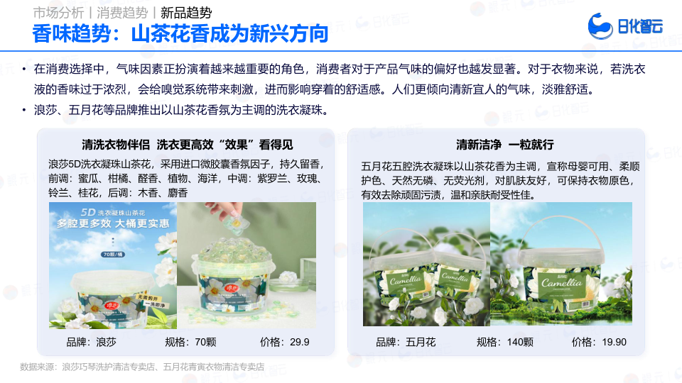 报告页面54