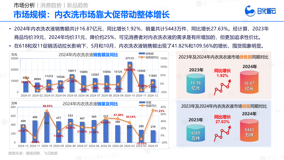 报告页面56