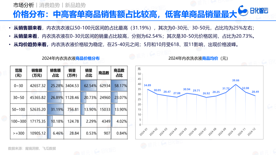 报告页面57