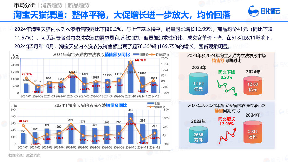 报告页面60