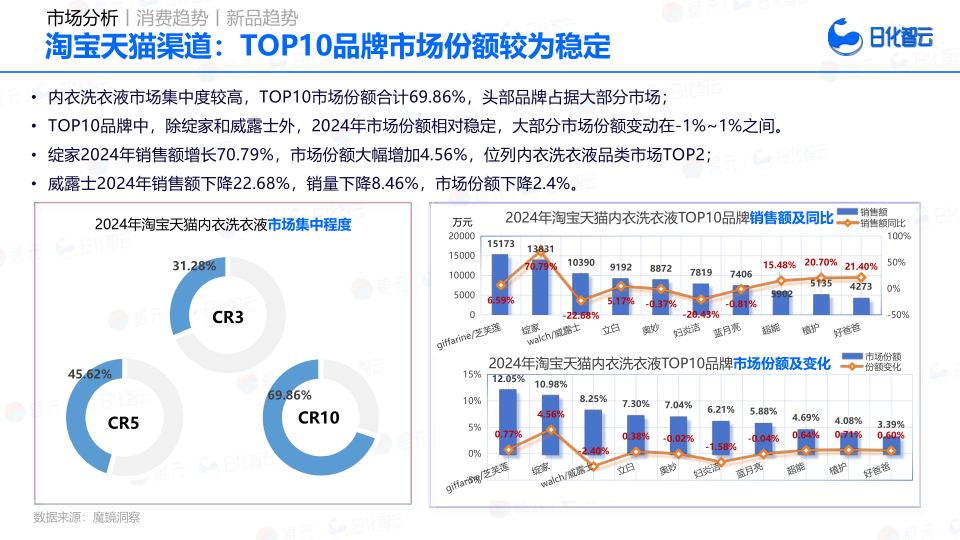 报告页面61