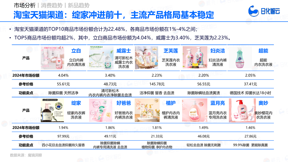 报告页面62
