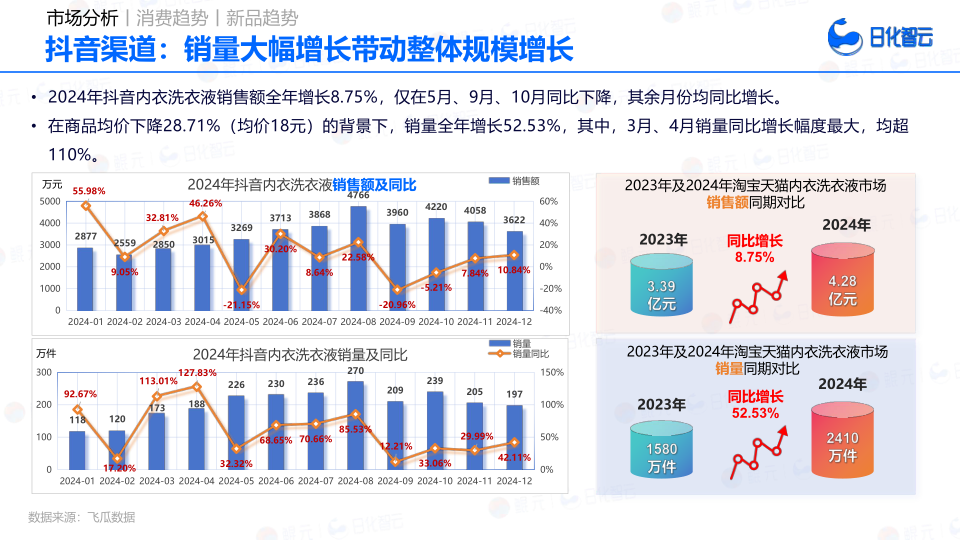报告页面63