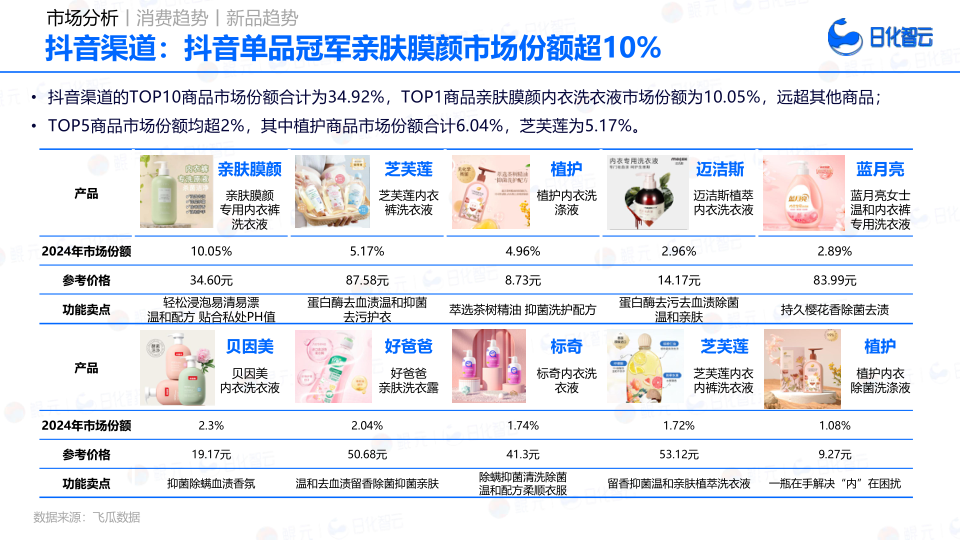 报告页面65