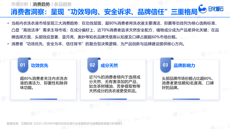 报告页面66