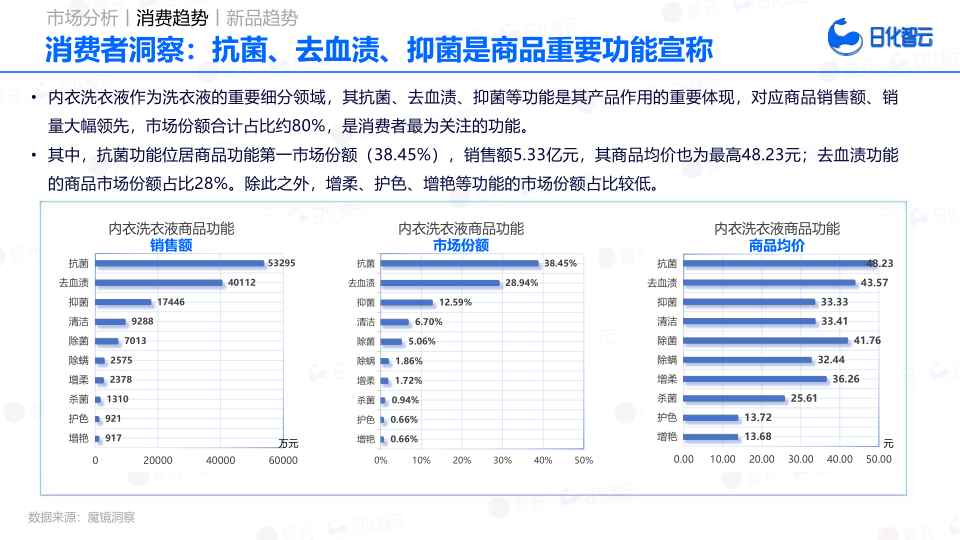 报告页面67