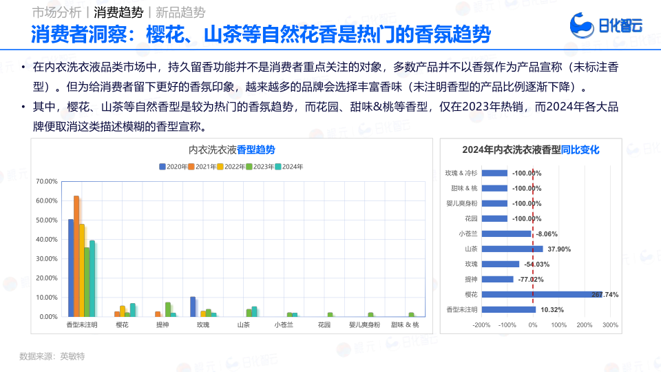 报告页面68