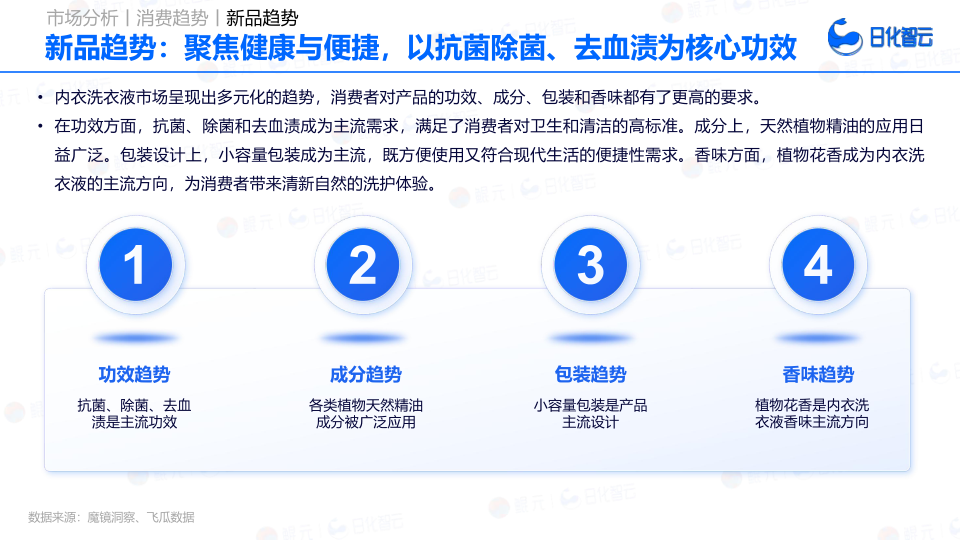 报告页面69