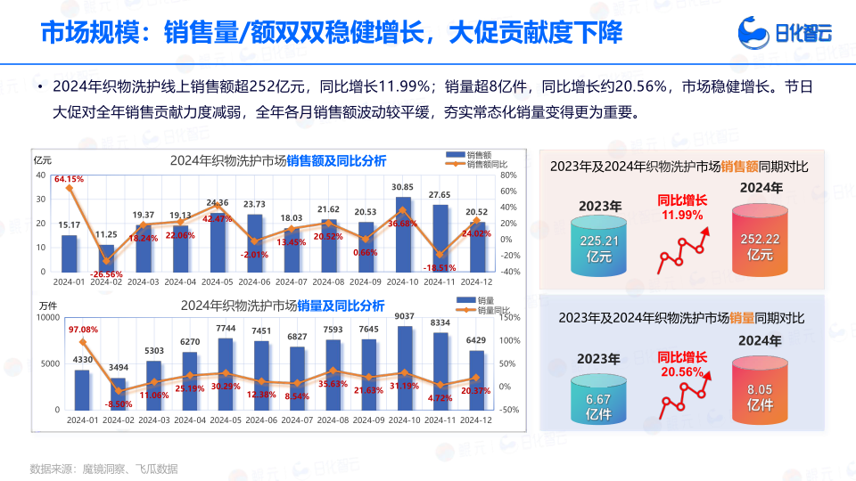 报告页面8