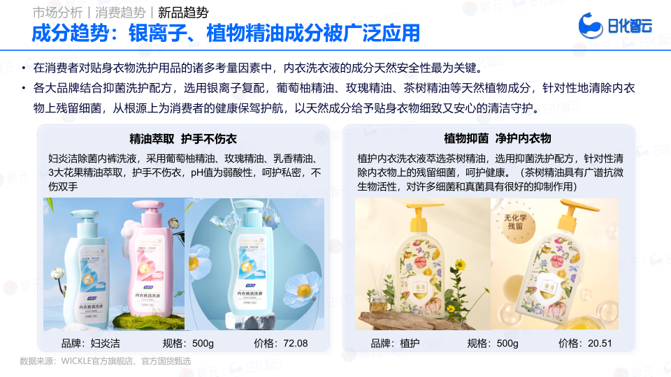 报告页面71