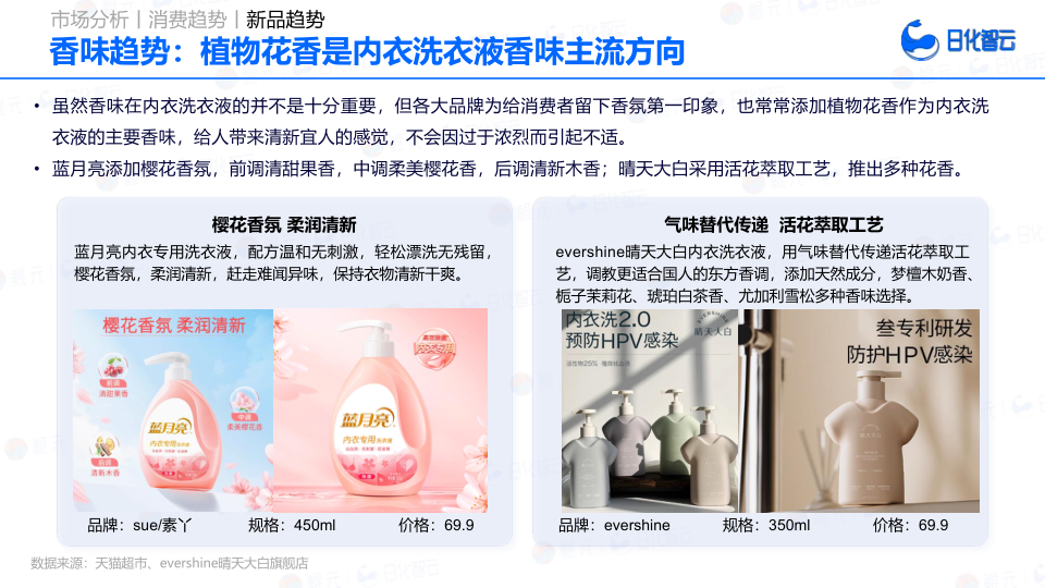 报告页面73