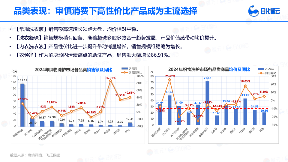 报告页面9