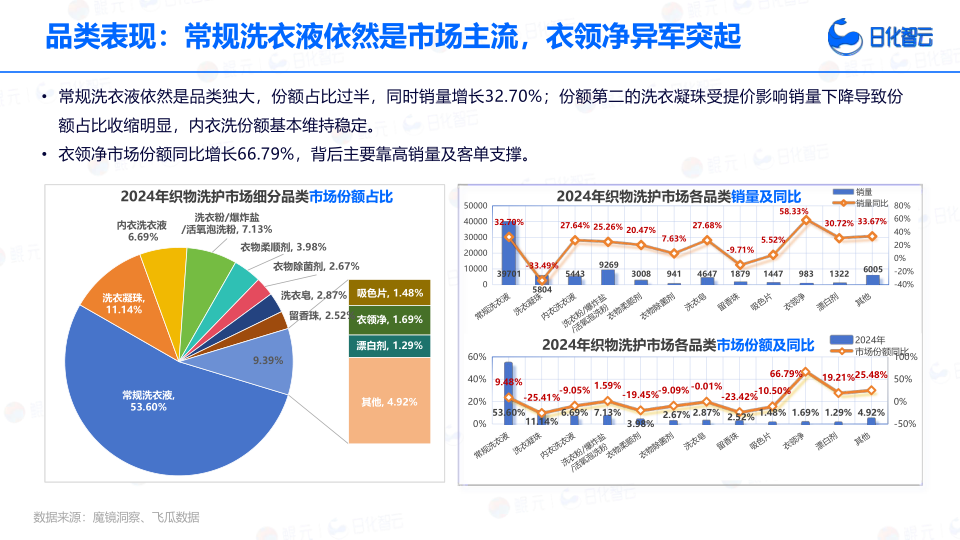 报告页面10