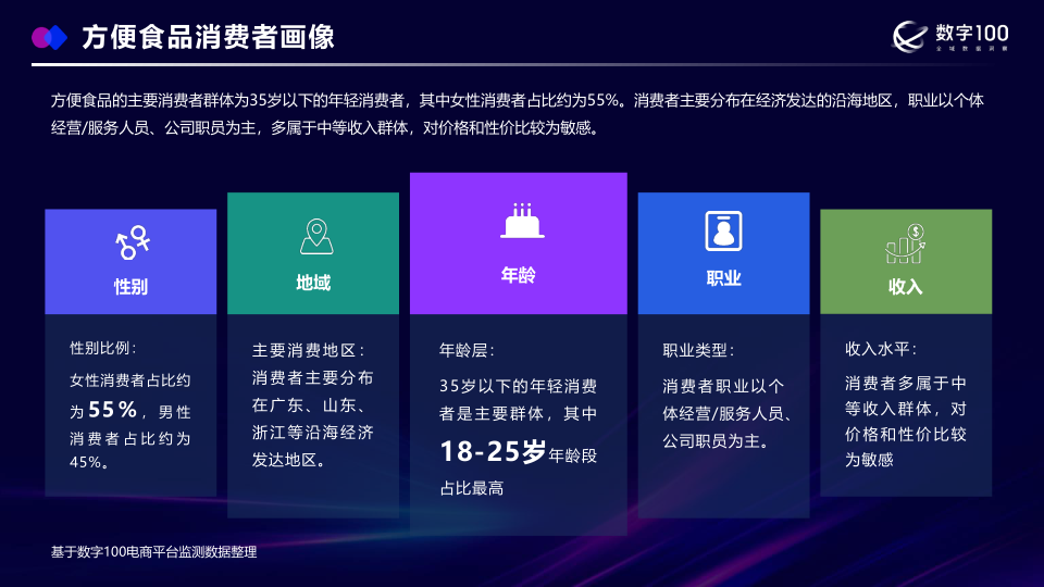 报告页面11