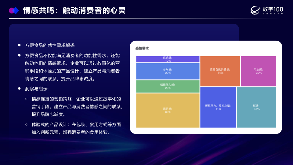 报告页面18