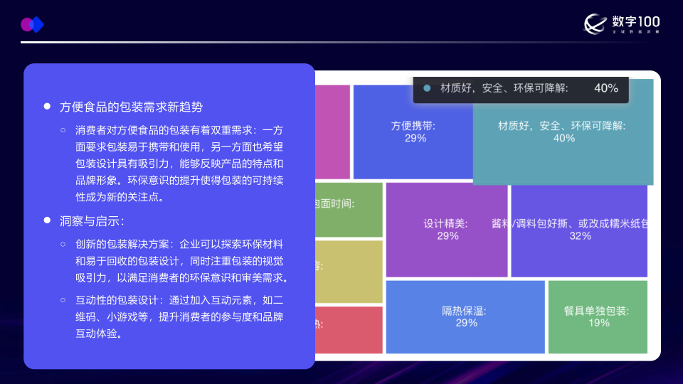 报告页面21