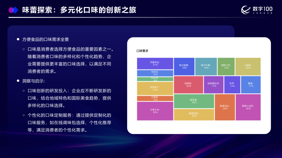 报告页面22