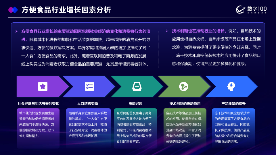 报告页面5