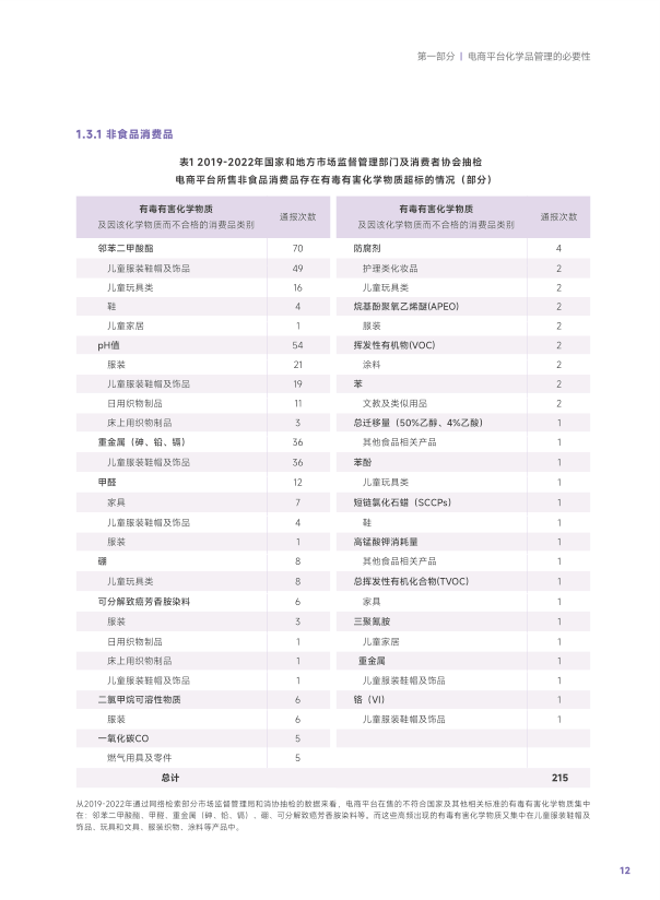 报告页面15