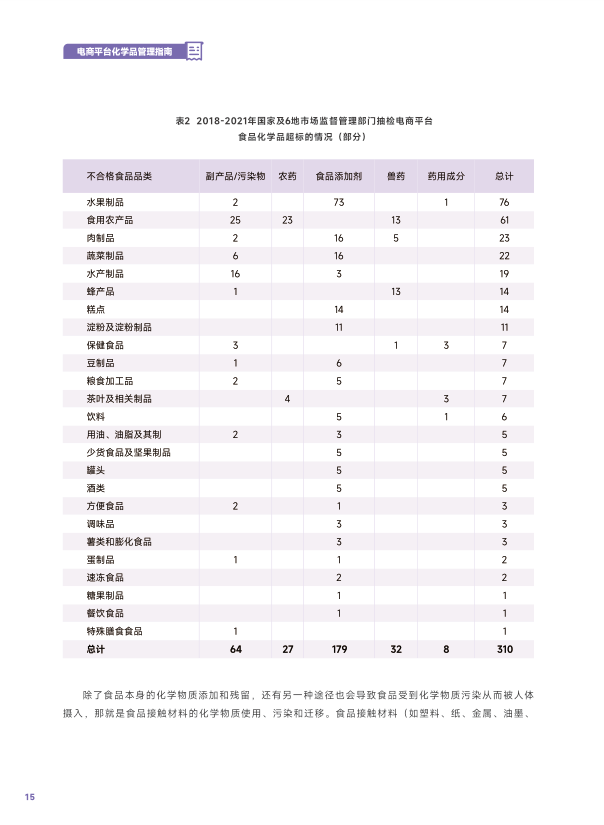 报告页面18