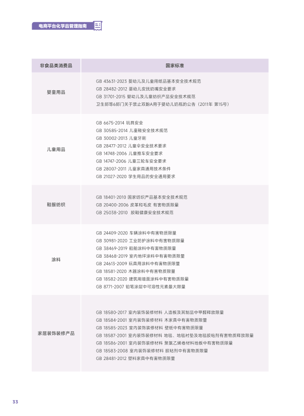 报告页面36