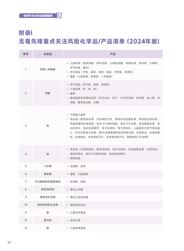 报告页面60