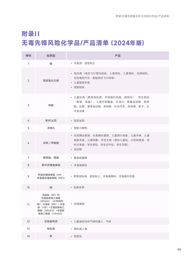 报告页面61