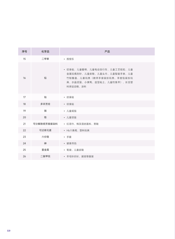 报告页面62