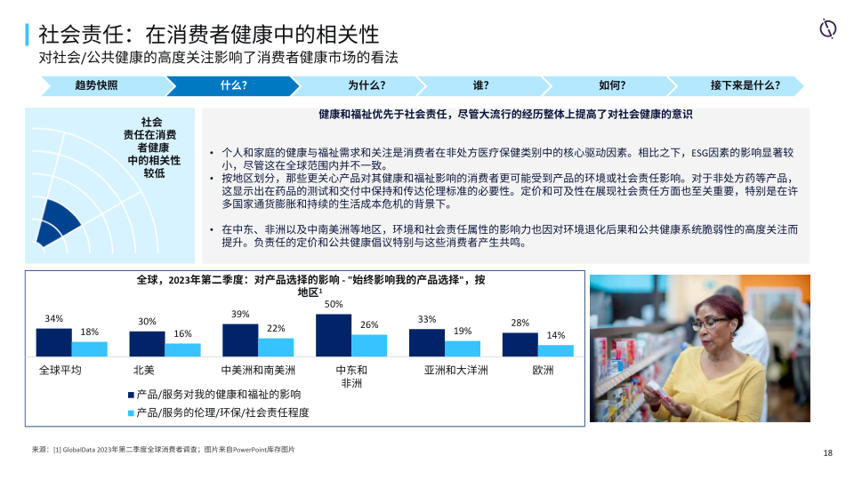 报告页面18