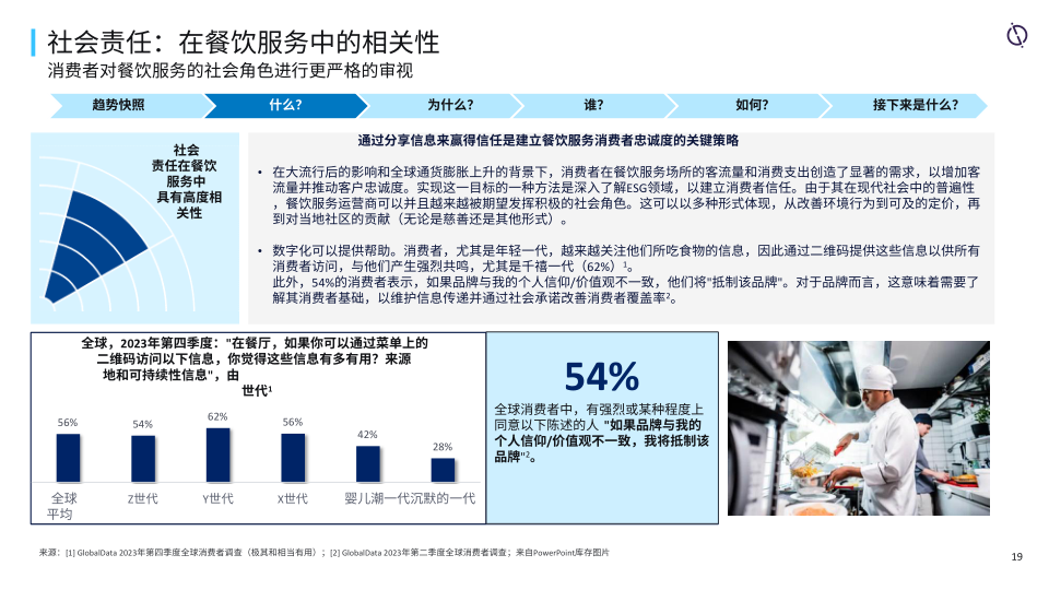 报告页面19