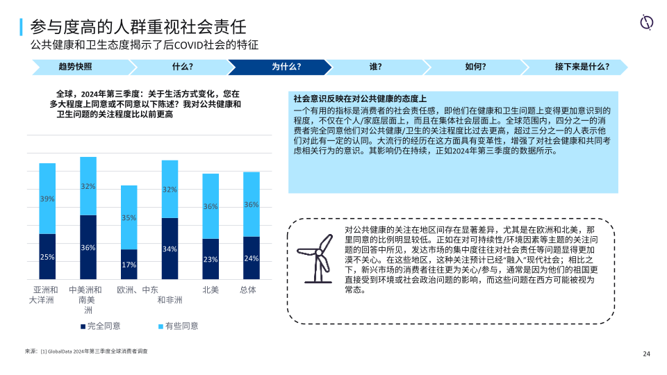 报告页面24