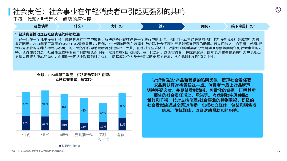 报告页面27