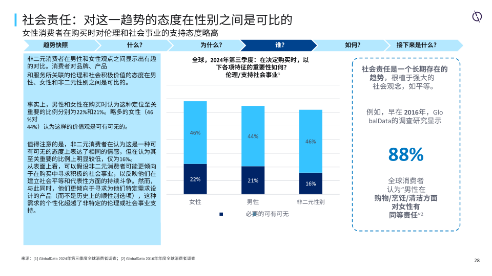 报告页面28