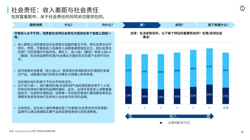 报告页面31
