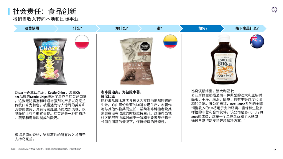 报告页面32