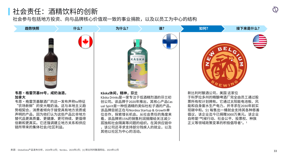 报告页面33