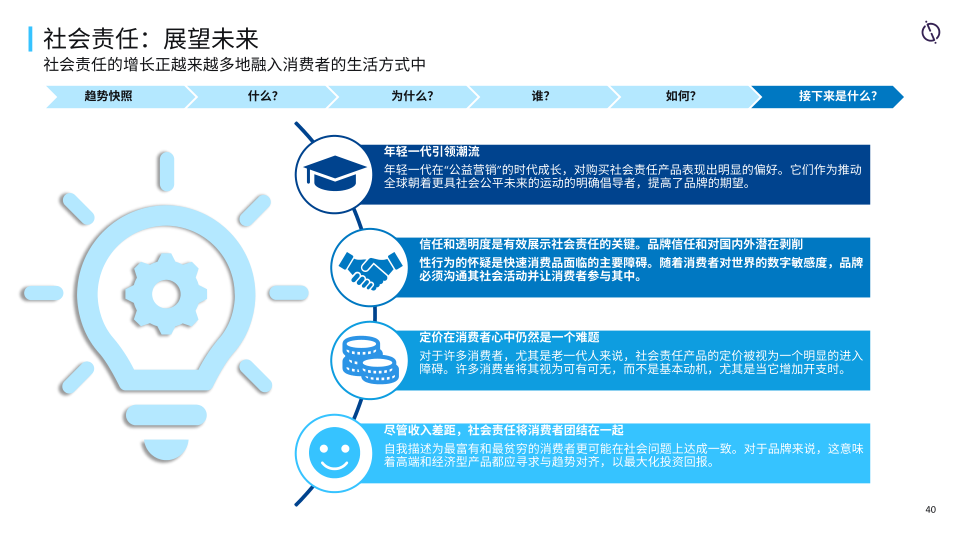 报告页面40