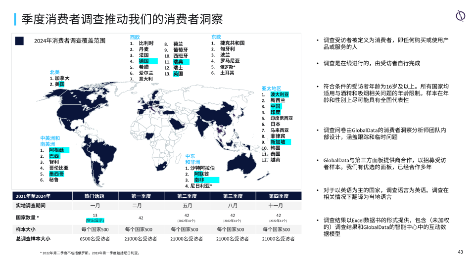 报告页面43