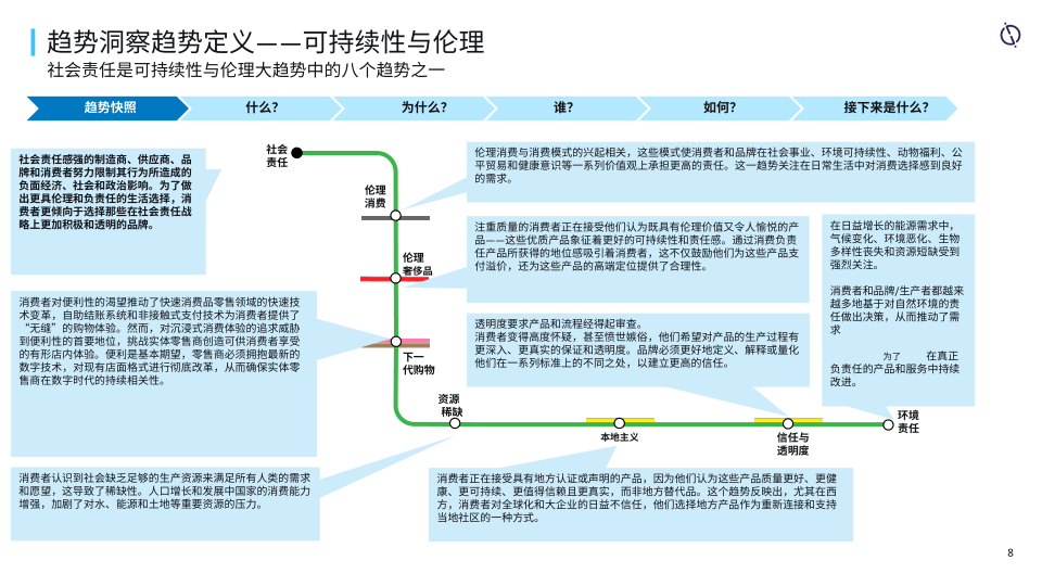 报告页面8