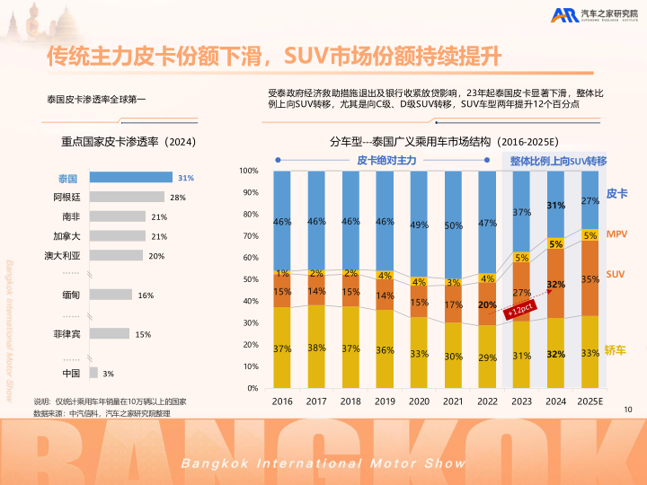 报告页面11