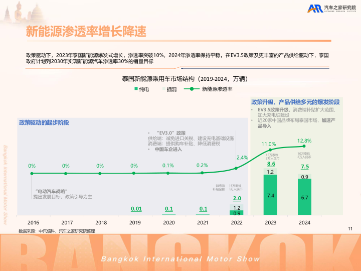 报告页面12