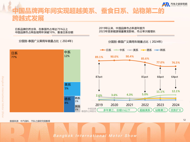 报告页面13