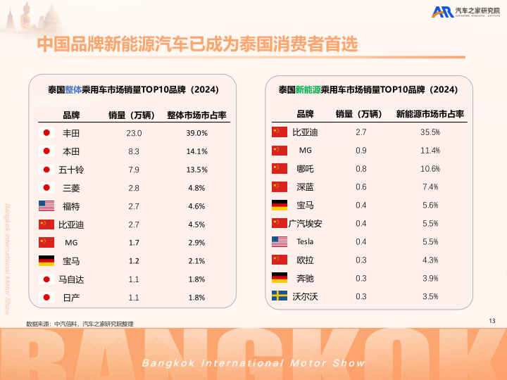 报告页面14