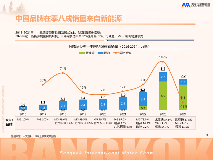 报告页面15