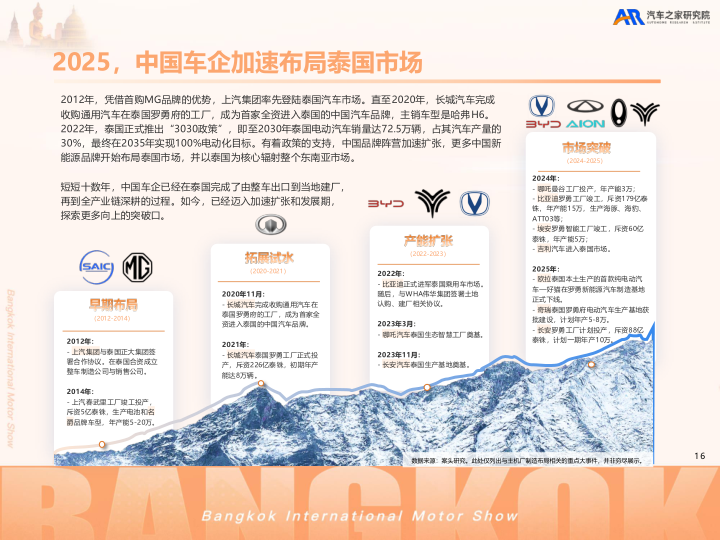 报告页面17